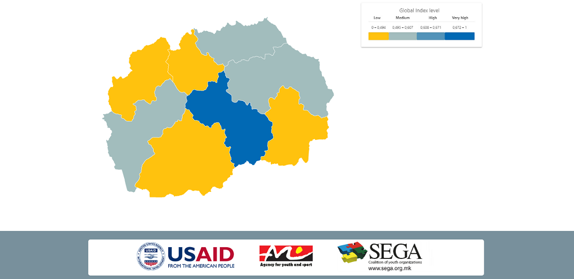 First Youth Development Index Macedonia